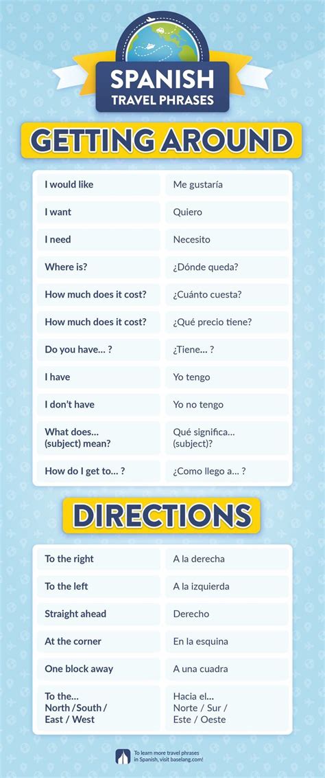 Spanish Travel Guide - Directions in 2024 | Spanish phrases travel, Travel phrases, Learning ...