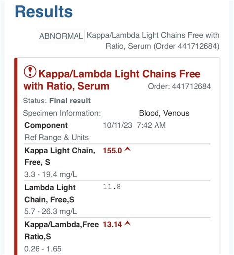 Kappa Lambda Free Chain Results R Multiplemyeloma