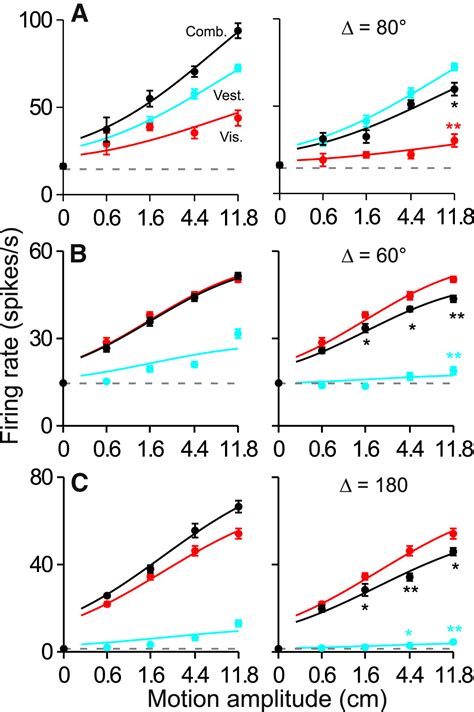 A Neural Signature Of Divisive Normalization At The Level Of