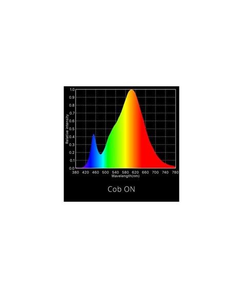 LED PHYTOLITE CLOROFILLA PRO 330