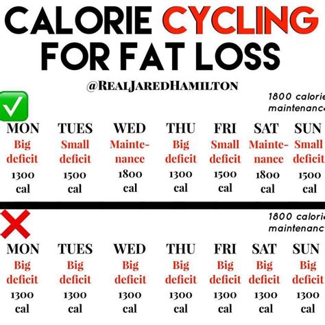 How To Calculate Your Calorie Deficit Artofit