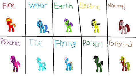 Pokemon Type Ponies Part 1 By Peppermintpony899 On Deviantart