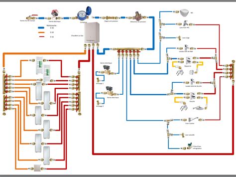 Conseil Schema Plomberie Page 1 Installations De Plomberie En