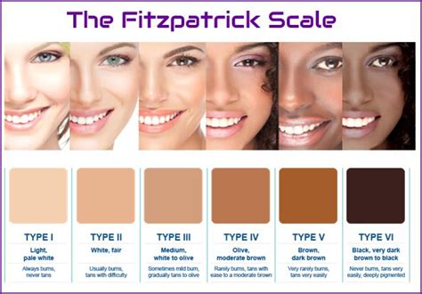 Skin Tone Names Chart