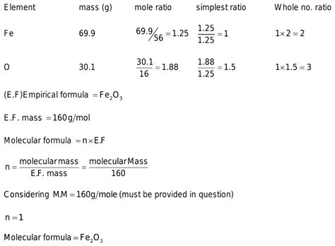 determine the molecular formula of iron in which mass percent of iron ...