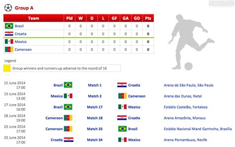 World Cup Points Table Explained | Elcho Table