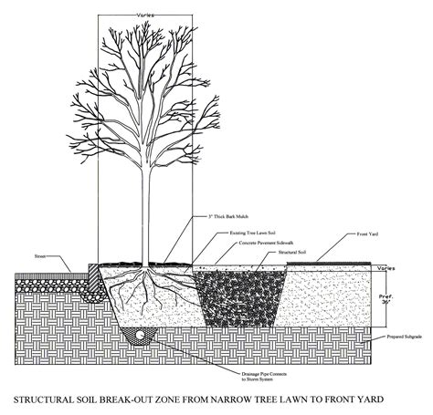 Urban Horticulture Institute Horticulture Section School Of