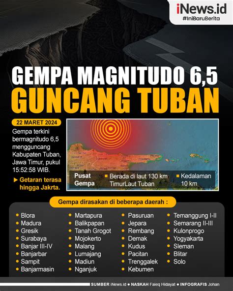 Infografis Gempa Magnitudo Guncang Kabupaten Tuban