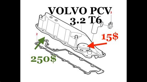 Replacing PCV Oil Trap On Volvo Six Cylinder Engines 3 2 Or T6