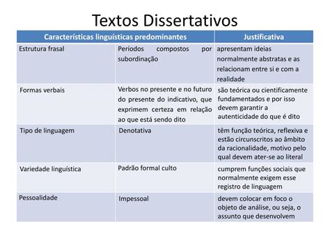 Ppt Tipos Textuais E Gêneros Textuais Powerpoint Presentation Free Download Id 2039988