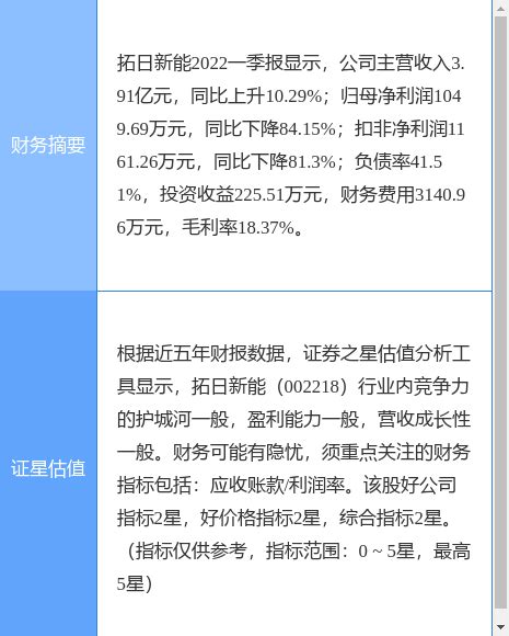 异动快报：拓日新能（002218）8月29日9点37分封涨停板数据资金内容