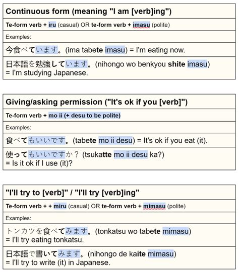 Japanese Verb Conjugation An Introductory Guide Wyzant Blog