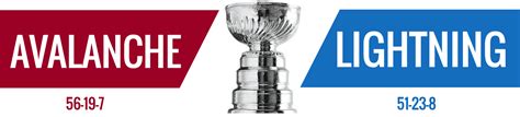 2022 Stanley Cup Final Preview Avalanche Vs Lightning Rodina News