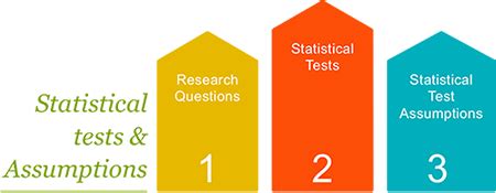 Statistical Tests And Assumptions Easy Guides Wiki Sthda