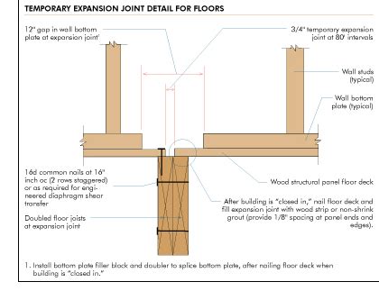 Floor To Wall Expansion Joint Detail