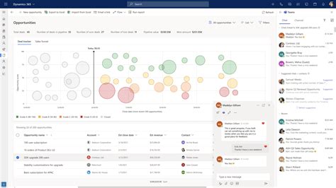 Sales Capabilities Microsoft Dynamics 365