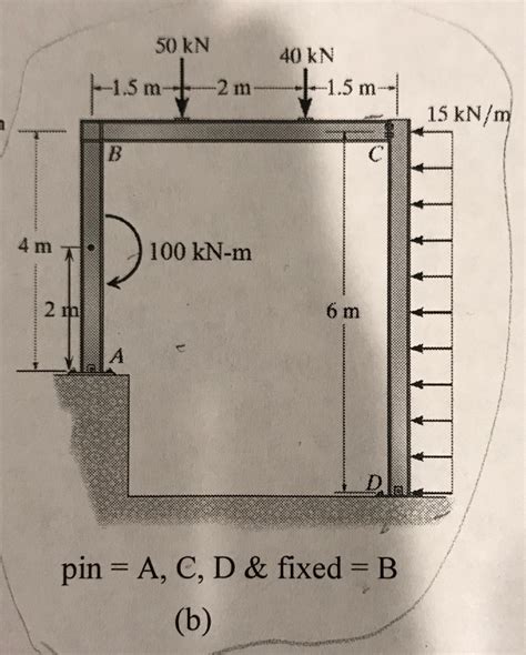 Solved Draw Sfd Bmd Afd Of The Following Structures Chegg