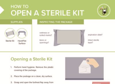 How To Open A Sterile Kit Free Cheat Sheet Lecturio