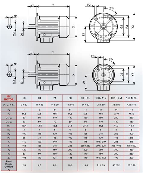 Iec Motor Dimensions - Infoupdate.org