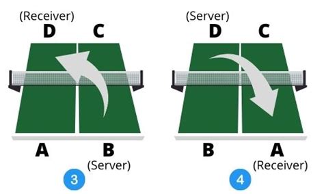 Table Tennis Serving Rules: How to Serve Legally - TABLE TENNIS ARENA