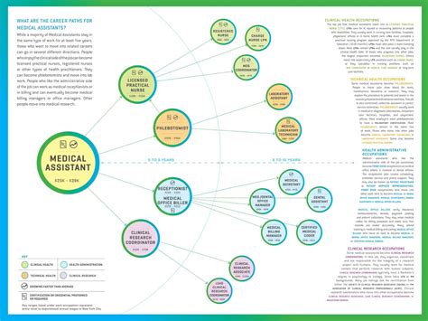 Career Maps Cewd