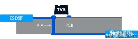 Esd保护电路及pcb设计要点专业集成电路测试网 芯片测试技术 Ic Test