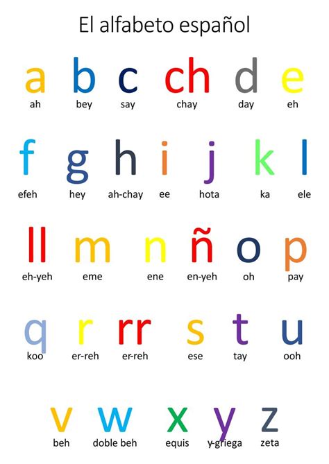 An Alphabet Poster With The Letters In Different Colors