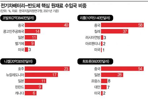 광물패권시대 핵심광물 新공급망 캐나다·호주·동남아시아 주목 아시아경제