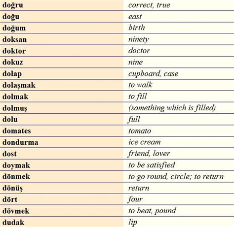 Turkish vocabulary D3 Dilbilgisi Eğitim Türkçe