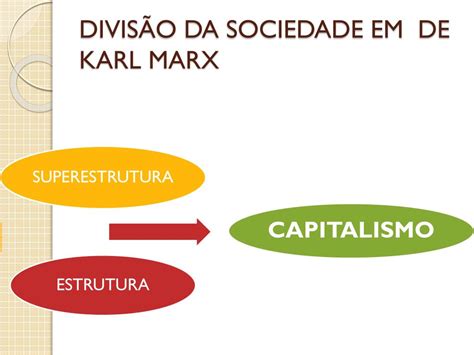 Ppt Teoria De Karl Marx 1818 1883 Powerpoint Presentation Free