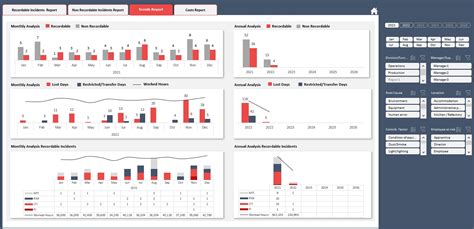 Safety Dashboard