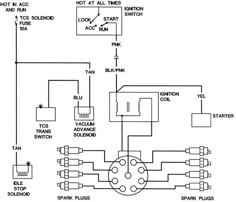 Ford F150 Engine Wiring Harness Diagram Database