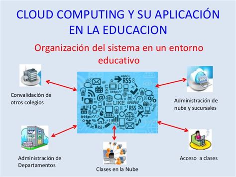 Aplicaci N De Trabajo En La Nube En El Mbito Laboral Y Educativo