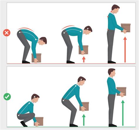 Workplace Ergonomics: Why is it important? - ASK EHS Blog