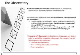 Iot Insurance Observatory Ppt