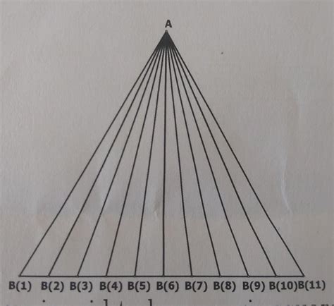 Q As Shown In The Figure B B B Are Eleven Equidistant