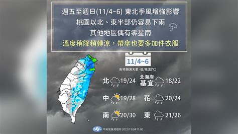 東北季風週末又增強！ 桃園以北、東部仍易降雨 溫度稍轉涼