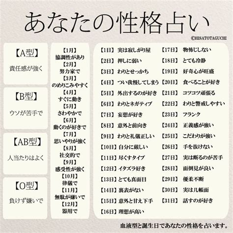 【無料】血液型と誕生日占いであなたの性格を占います コトバノチカラ【2021】 いい言葉 ハッピーになる考え方 インスピレーション