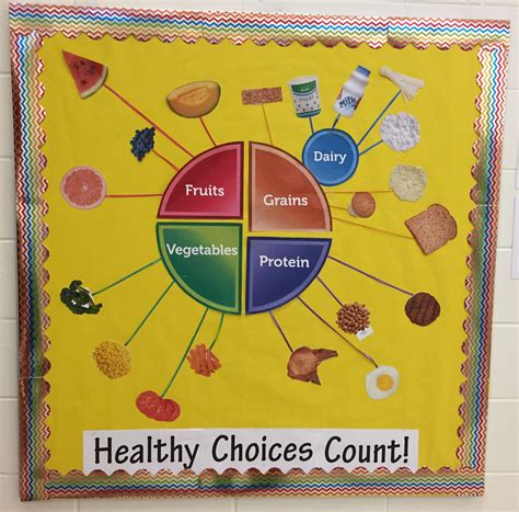 Pe Bulletin Boards Lessons Plans For Nutrition Month Artofit