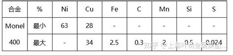 Monel400材料简介 Uns N04400铜镍合金机械性能和焊接工艺 知乎