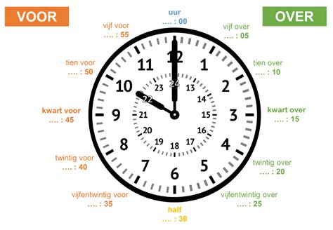 Analoge En Digitale Klok Hulpkaart Onderwijs Wiskunde Voorschoolse