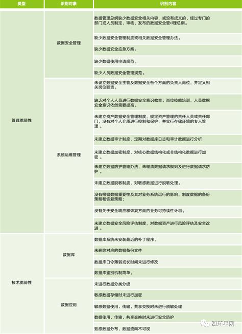 新形式下的信息安全风险评估服务 知乎