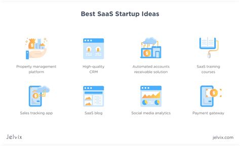 12 SaaS Product Ideas - Best Examples With Overview