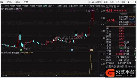筹码突破通达信副图，筹码突破与单峰密集两个指标合并 通达信公式 公式平台网