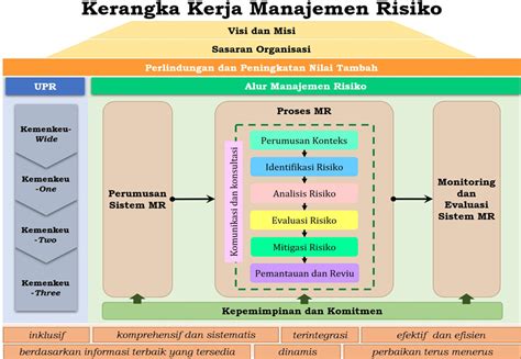 Manajemen Risiko Pada KPPN Baturaja