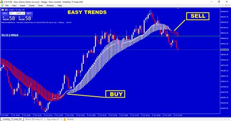 Non Repaint Mt An Order To Develop The Technical Indicator At