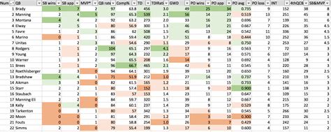 NFL Quarterback Rankings | map_∞