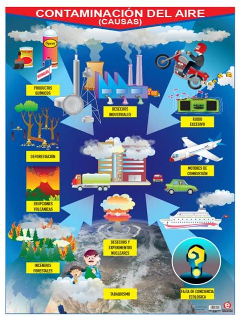 P Ster Contaminacion Del Aire Polillita Material Did Ctico