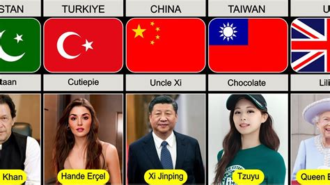 Nicknames Of Famous Personalities From Different Countries YouTube