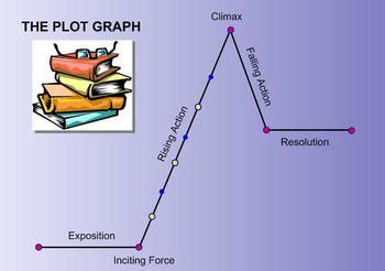 Short Story Plot Graph Template by Ontario Teacher | TpT